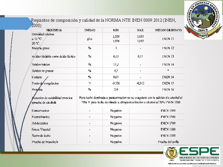 Requisitos de composición y calidad de la NORMA NTE INEN 0009: 2012 (INEN, 2008)