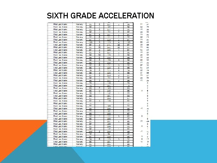 SCA PRESENTATION MATH ACCELERATION MATH SUMMER ACTIVITIES WEDNESDAY