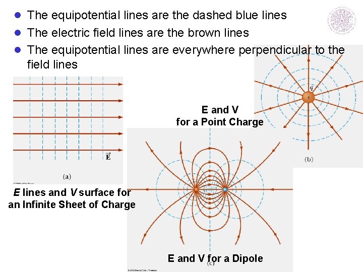 l The equipotential lines are the dashed blue lines l The electric field lines