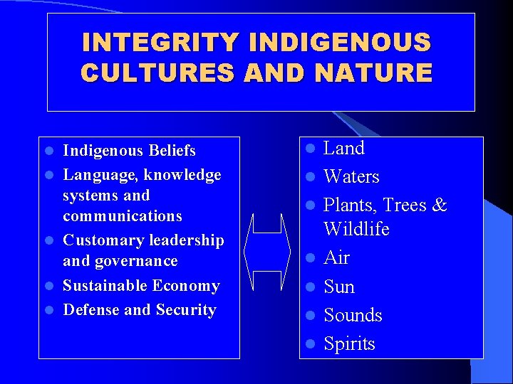 INTEGRITY INDIGENOUS CULTURES AND NATURE l l l Indigenous Beliefs Language, knowledge systems and