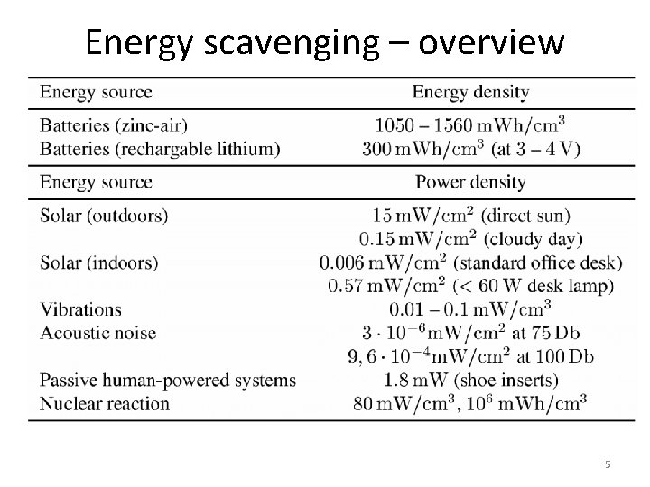 Energy scavenging – overview 5 