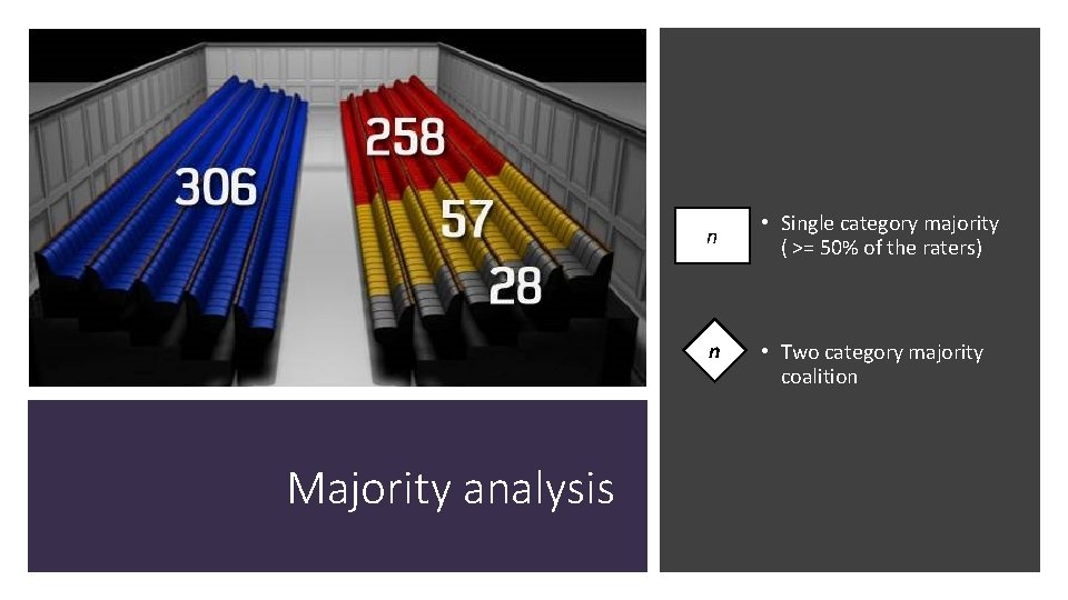 n n Majority analysis • Single category majority ( >= 50% of the raters)