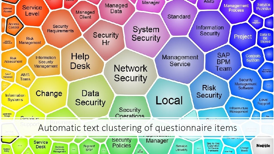 Automatic text clustering of questionnaire items 