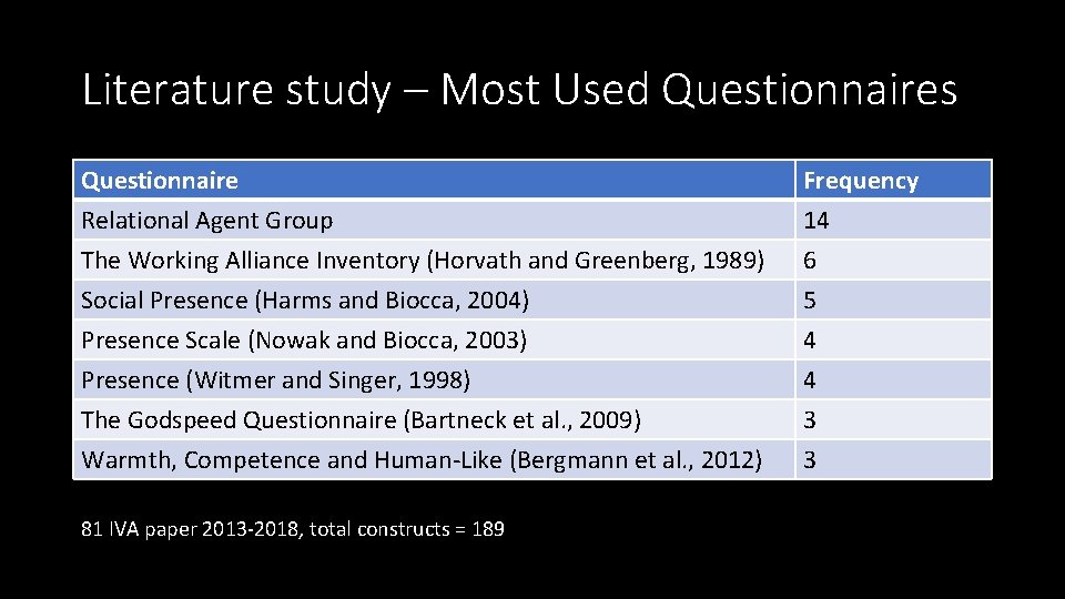 Literature study – Most Used Questionnaires Questionnaire Relational Agent Group The Working Alliance Inventory