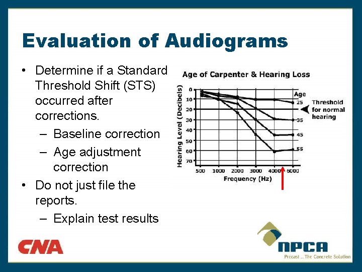 Evaluation of Audiograms • Determine if a Standard Threshold Shift (STS) occurred after corrections.