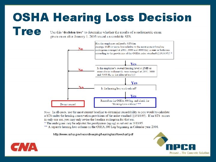 OSHA Hearing Loss Decision Tree http: //www. osha. gov/recordkeeping/hearinglossflowchart. pdf 