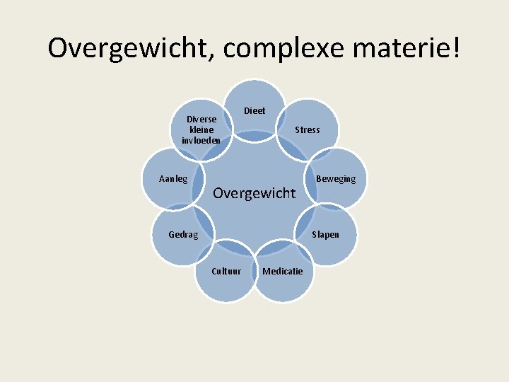 Overgewicht, complexe materie! Diverse kleine invloeden Aanleg Dieet Stress Overgewicht Gedrag Beweging Slapen Cultuur