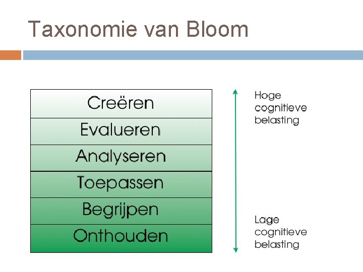 Taxonomie van Bloom Taxonomie van Bloom
