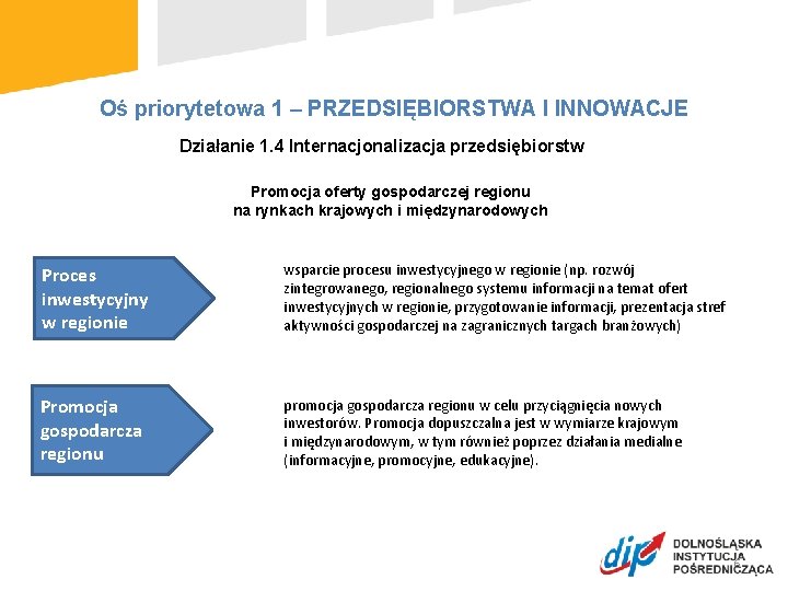 Oś priorytetowa 1 – PRZEDSIĘBIORSTWA I INNOWACJE Działanie 1. 4 Internacjonalizacja przedsiębiorstw Promocja oferty