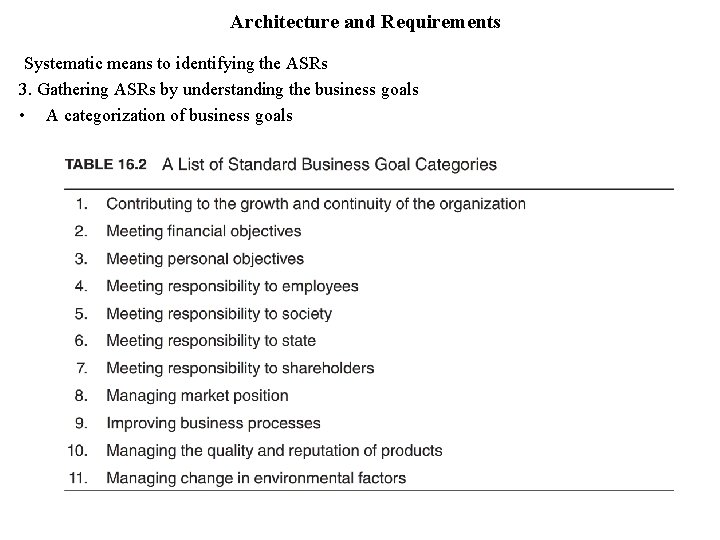 Architecture and Requirements Systematic means to identifying the ASRs 3. Gathering ASRs by understanding