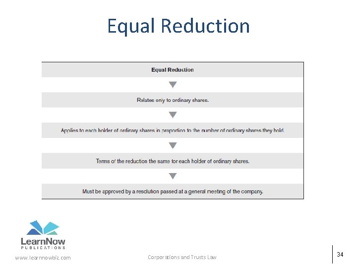 Equal Reduction www. learnnowbiz. com Corporations and Trusts Law 34 