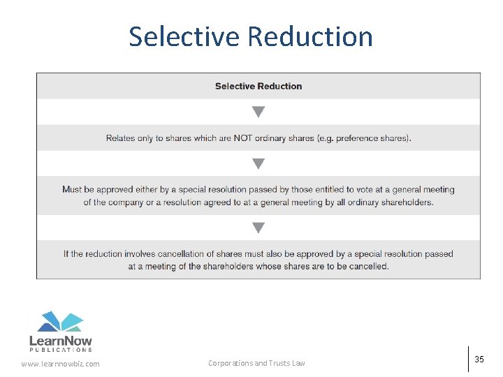 Selective Reduction www. learnnowbiz. com Corporations and Trusts Law 35 