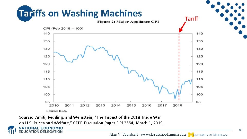 Tariffs on Washing Machines Tariff Source: Amiti, Redding, and Weinstein, “The Impact of the