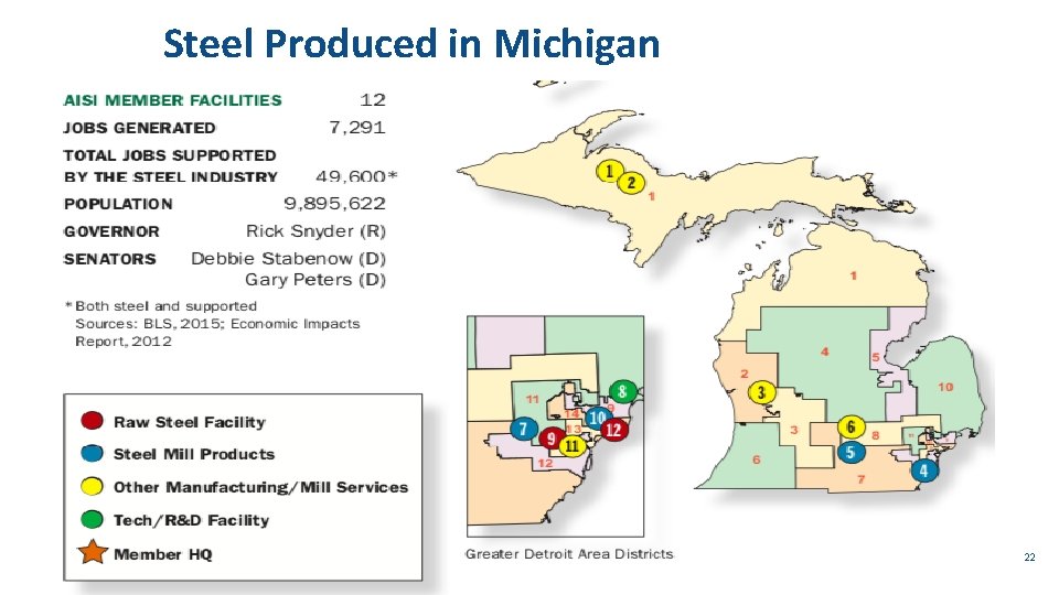 Steel Produced in Michigan 22 Alan V. Deardorff - www. fordschool. umich. edu 