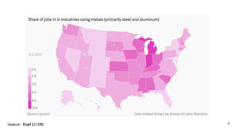 Source: Kopf (2018) 26 Alan V. Deardorff - www. fordschool. umich. edu 