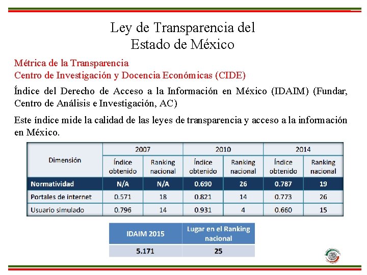 Ley de Transparencia del Estado de México Métrica de la Transparencia Centro de Investigación