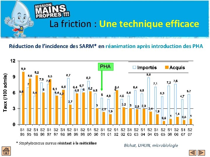 La friction : Une technique efficace Réduction de l’incidence des SARM* en réanimation après