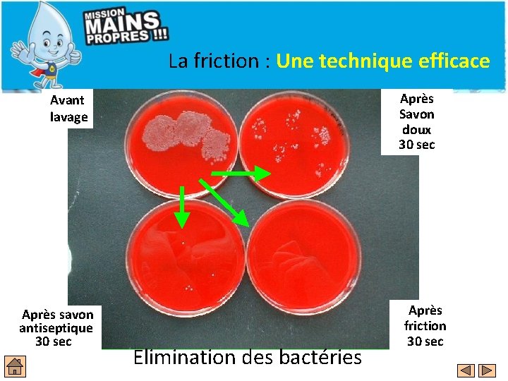  La friction : Une technique efficace Après Savon doux 30 sec Avant lavage