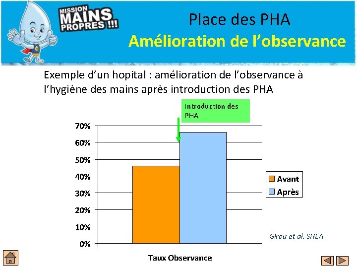 Place des PHA Amélioration de l’observance Exemple d’un hopital : amélioration de l’observance à