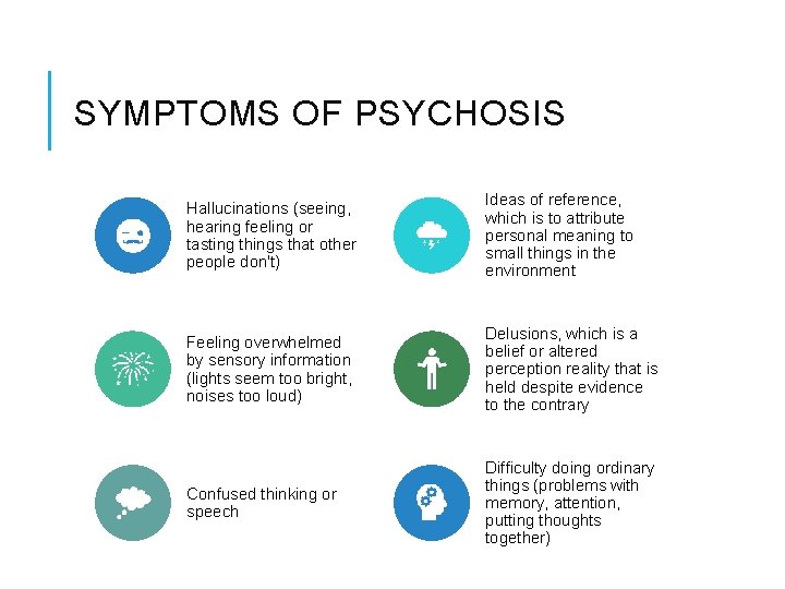 SYMPTOMS OF PSYCHOSIS Hallucinations (seeing, hearing feeling or tasting things that other people don't) SYMPTOMS OF PSYCHOSIS Hallucinations (seeing, hearing feeling or tasting things that other people don't)