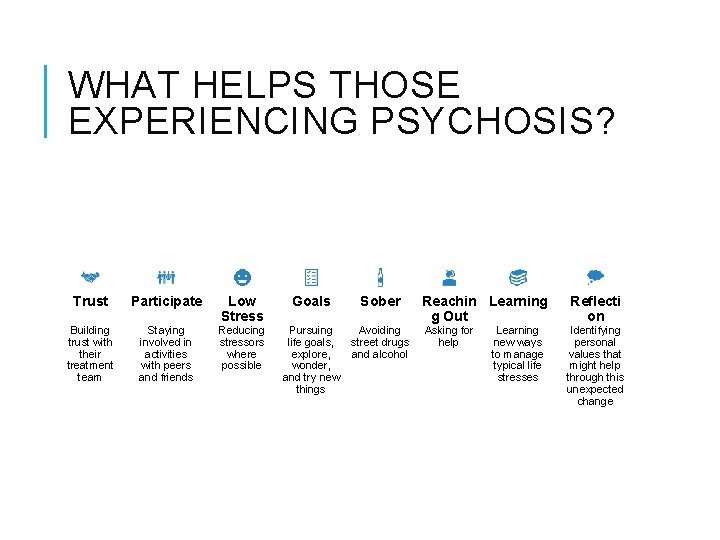 WHAT HELPS THOSE EXPERIENCING PSYCHOSIS? Trust Participate Building trust with their treatment team Staying WHAT HELPS THOSE EXPERIENCING PSYCHOSIS? Trust Participate Building trust with their treatment team Staying