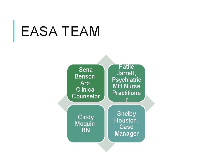 EASA TEAM Sena Benson. Arb, Clinical Counselor Pattie Jarrett, Psychiatric MH Nurse Practitione r EASA TEAM Sena Benson. Arb, Clinical Counselor Pattie Jarrett, Psychiatric MH Nurse Practitione r