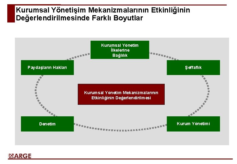 Kurumsal Yönetişim Mekanizmalarının Etkinliğinin Değerlendirilmesinde Farklı Boyutlar Kurumsal Yönetim İlkelerine Bağlılık Şeffaflık Paydaşların Hakları