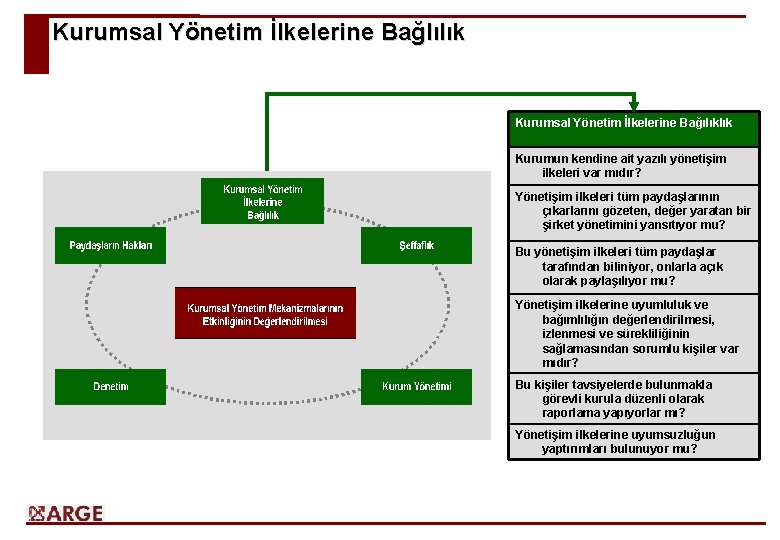 Kurumsal Yönetim İlkelerine Bağlılık Kurumsal Yönetim İlkelerine Bağılıklık Kurumun kendine ait yazılı yönetişim ilkeleri