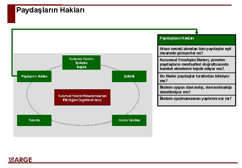 Paydaşların Hakları Hisse senedi alımdan tüm paydaşlar eşit muamele görüyorlar mı? Kurumsal Yönetişim İlkeleri,