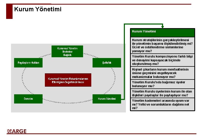 Kurum Yönetimi Kurum stratejilerinin gerçekleştirilmesi ile yönetimin başarısı ilişkilendirilmiş mi? Ücret ve ödüllendirme sistemlerine