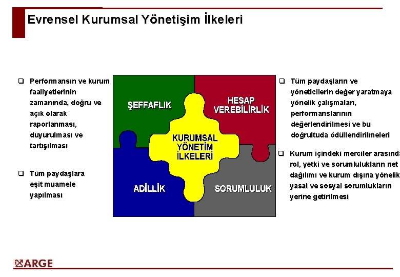 Evrensel Kurumsal Yönetişim İlkeleri q Performansın ve kurum faaliyetlerinin zamanında, doğru ve açık olarak