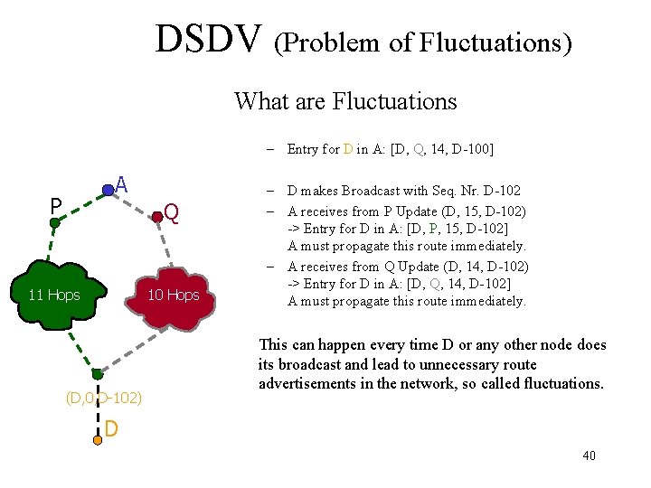 DSDV (Problem of Fluctuations) What are Fluctuations – Entry for D in A: [D,