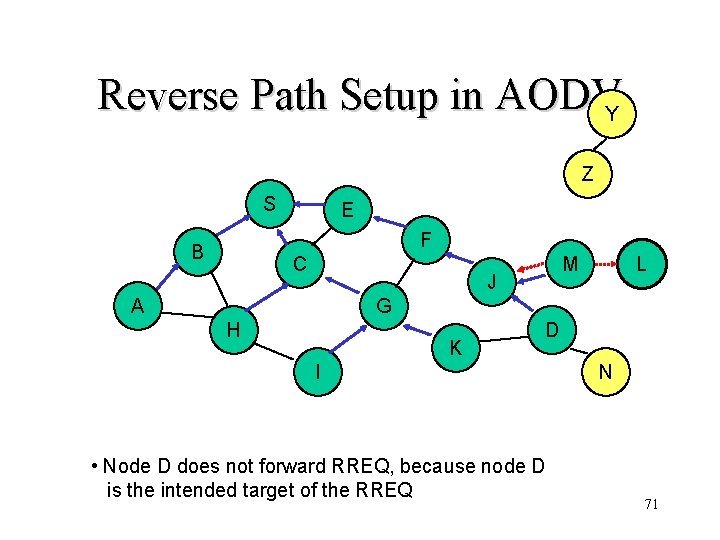 Reverse Path Setup in AODVY Z S E F B C M J A