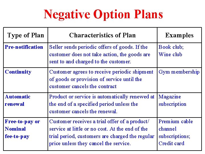 Negative Option Plans Type of Plan Characteristics of Plan Examples Pre-notification Seller sends periodic