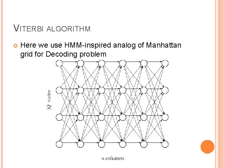 VITERBI ALGORITHM Here we use HMM-inspired analog of Manhattan grid for Decoding problem 