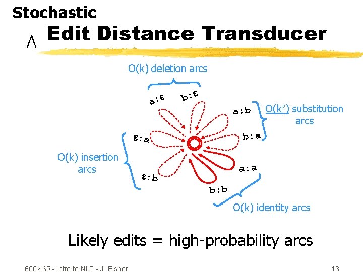 Stochastic Edit Distance Transducer O(k) deletion arcs a: e b: e a: b e: