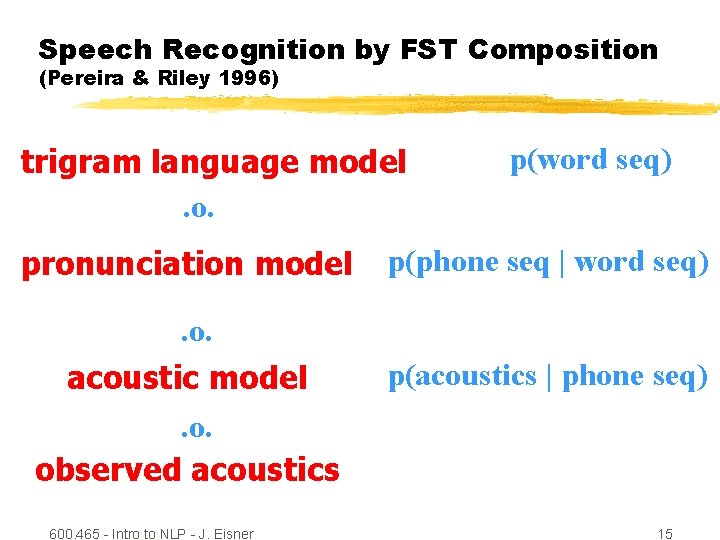 Speech Recognition by FST Composition (Pereira & Riley 1996) trigram language model. o. pronunciation