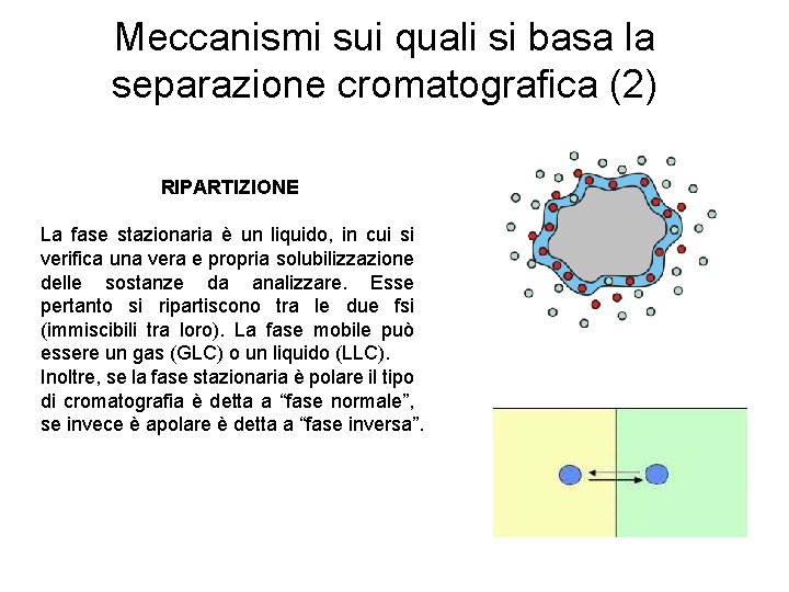 Meccanismi sui quali si basa la separazione cromatografica (2) RIPARTIZIONE La fase stazionaria è