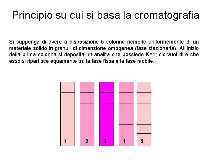 Principio su cui si basa la cromatografia Si supponga di avere a disposizione 5