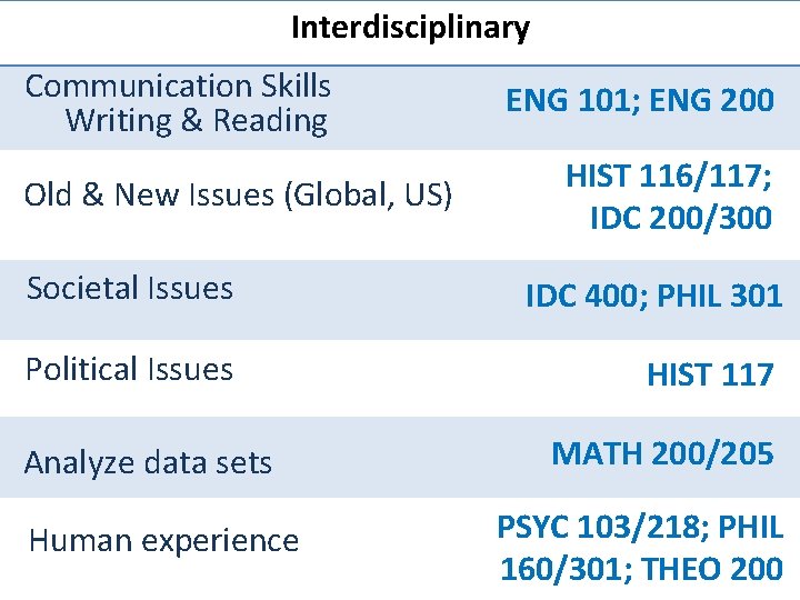 Interdisciplinary Communication Skills Writing & Reading Old & New Issues (Global, US) ENG 101;
