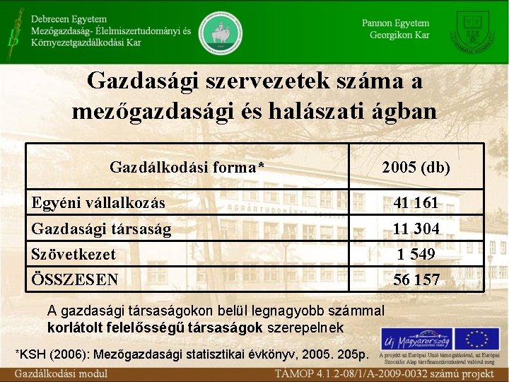 Gazdasági szervezetek száma a mezőgazdasági és halászati ágban Gazdálkodási forma* 2005 (db) Egyéni vállalkozás