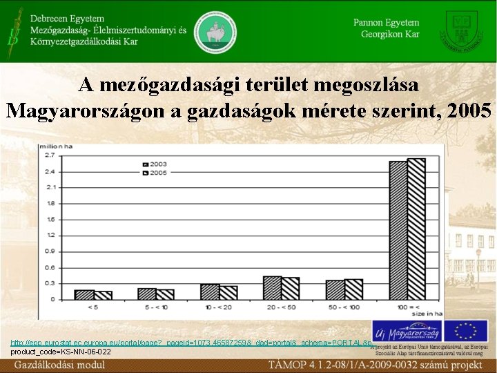 A mezőgazdasági terület megoszlása Magyarországon a gazdaságok mérete szerint, 2005 http: //epp. eurostat. ec.