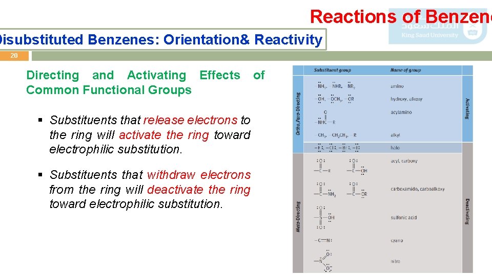 Reactions of Benzene Disubstituted Benzenes: Orientation& Reactivity 20 Directing and Activating Effects Common Functional