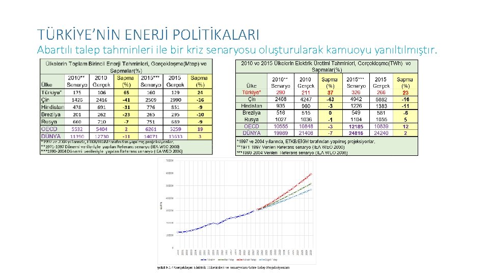 TÜRKİYE’NİN ENERJİ POLİTİKALARI Abartılı talep tahminleri ile bir kriz senaryosu oluşturularak kamuoyu yanıltılmıştır. 