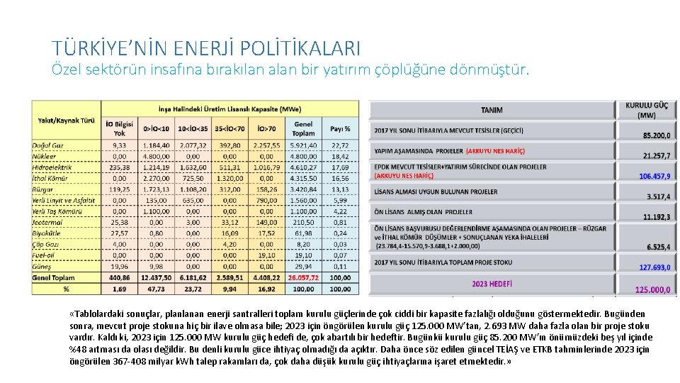 TÜRKİYE’NİN ENERJİ POLİTİKALARI Özel sektörün insafına bırakılan alan bir yatırım çöplüğüne dönmüştür. «Tablolardaki sonuçlar,