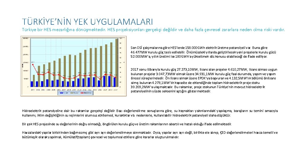 TÜRKİYE’NİN YEK UYGULAMALARI Türkiye bir HES mezarlığına dönüşmektedir. HES projeksiyonları gerçekçi değildir ve daha