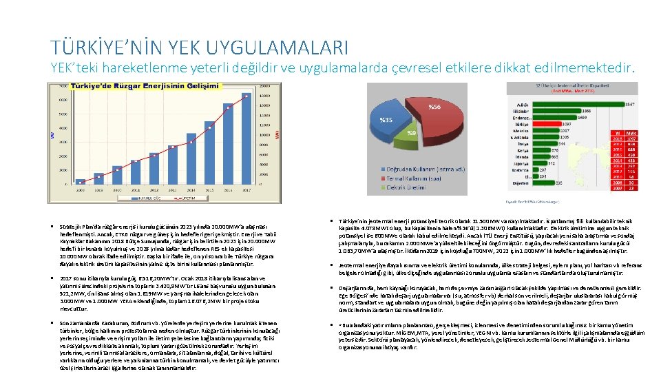 TÜRKİYE’NİN YEK UYGULAMALARI YEK’teki hareketlenme yeterli değildir ve uygulamalarda çevresel etkilere dikkat edilmemektedir. Stratejik