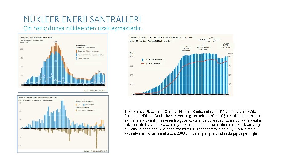 NÜKLEER ENERJİ SANTRALLERİ Çin hariç dünya nükleerden uzaklaşmaktadır. 1986 yılında Ukrayna’da Çernobil Nükleer Santralinde