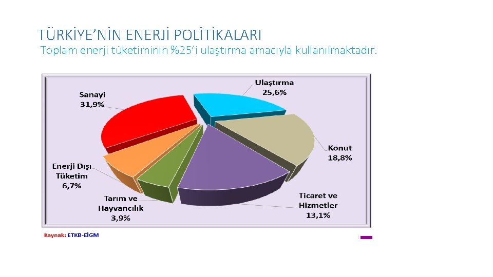 TÜRKİYE’NİN ENERJİ POLİTİKALARI Toplam enerji tüketiminin %25’i ulaştırma amacıyla kullanılmaktadır. 