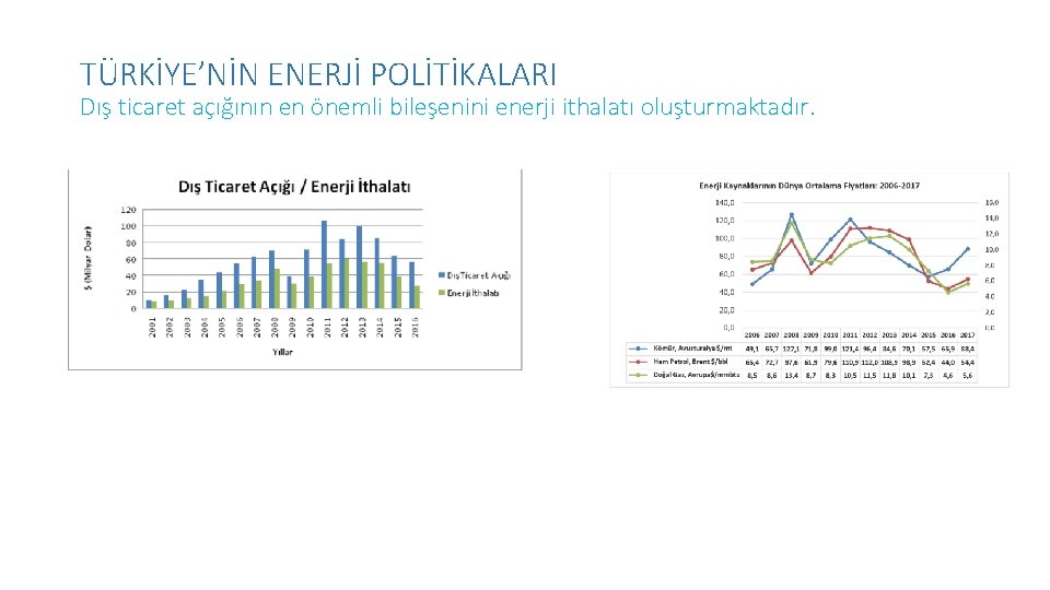 TÜRKİYE’NİN ENERJİ POLİTİKALARI Dış ticaret açığının en önemli bileşenini enerji ithalatı oluşturmaktadır. 